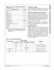 FUSB302 datasheet.datasheet_page 6