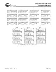 CY7C4231-15JC datasheet.datasheet_page 4