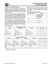 CY7C4231-15JC datasheet.datasheet_page 5