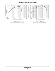 MJD44H11G datasheet.datasheet_page 6