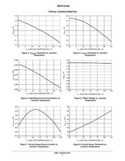 NCP1215ASNT1 datasheet.datasheet_page 5