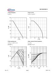 FDMS86200 datasheet.datasheet_page 4