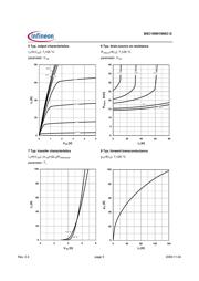 FDMS86200 datasheet.datasheet_page 5