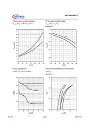 FDMS86200 datasheet.datasheet_page 6