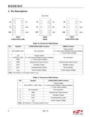 530FC156M250DG datasheet.datasheet_page 6