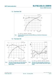 BLF6G10LS-200RN datasheet.datasheet_page 4