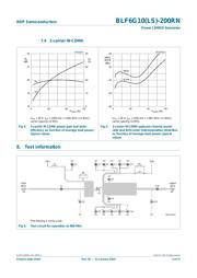 BLF6G10LS-200RN datasheet.datasheet_page 5