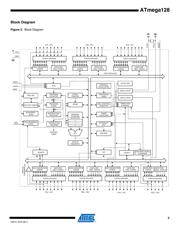 ATMEGA128-16MNR 数据规格书 3