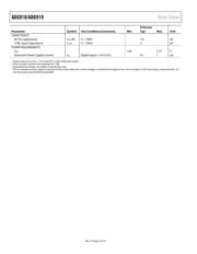 ADG918BRMZ-REEL datasheet.datasheet_page 4