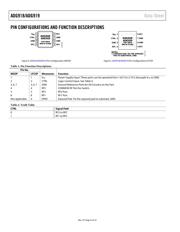 ADG918BRMZ-REEL datasheet.datasheet_page 6