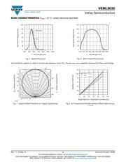 VEML6030 datasheet.datasheet_page 5