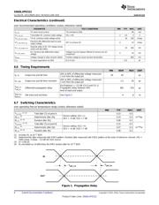 SN65LVPE512EVM datasheet.datasheet_page 6