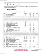 MPC5567 datasheet.datasheet_page 4