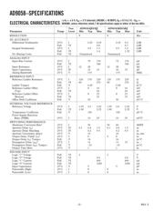 AD9058AJJ datasheet.datasheet_page 2