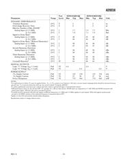 AD9058ATJ/883 datasheet.datasheet_page 3