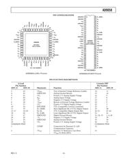 AD9058ATJ/883 datasheet.datasheet_page 5