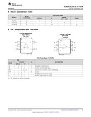 TLV4170IDR datasheet.datasheet_page 3