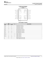 TLV4170IDR datasheet.datasheet_page 5