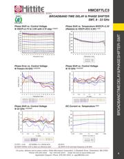 HMC877LC3 datasheet.datasheet_page 6