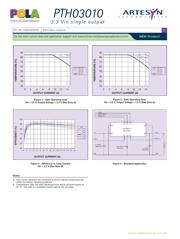 PTH03010WAD datasheet.datasheet_page 3