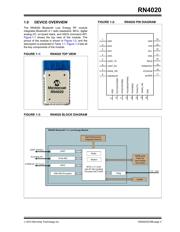 RN4020-V/RM datasheet.datasheet_page 3