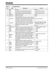 RN4020-V/RM datasheet.datasheet_page 4