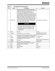 RN4020-V/RM datasheet.datasheet_page 5