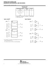 SN75ALS195NE4 datasheet.datasheet_page 2