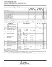 SN75ALS195NE4 datasheet.datasheet_page 4