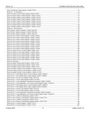 KSZ8842-16MBL datasheet.datasheet_page 6