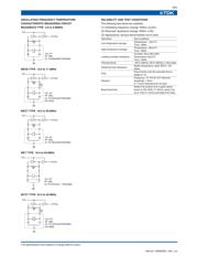 CCR40.0MXC7T 数据规格书 6