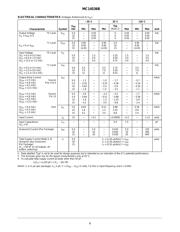 MC14536BCPG datasheet.datasheet_page 2