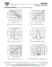 TSHG8400 datasheet.datasheet_page 3