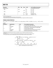 ADE7755ARSZ datasheet.datasheet_page 4