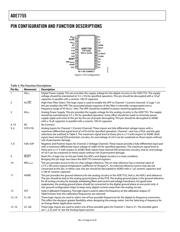 ADE7755ARSZ datasheet.datasheet_page 6