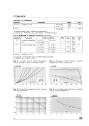 STPS60L45CW datasheet.datasheet_page 2