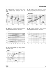 STPS60L45CW datasheet.datasheet_page 3