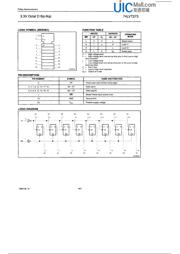 74LVT273PW datasheet.datasheet_page 2