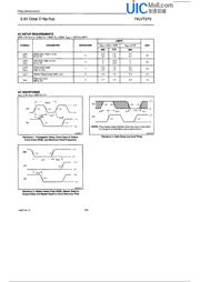 74LVT273PW datasheet.datasheet_page 5