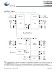 CYD18S18V18-200BBAXC datasheet.datasheet_page 2