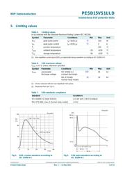 PESD15VS1ULD,315 datasheet.datasheet_page 3