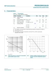 PESD15VS1ULD,315 datasheet.datasheet_page 4