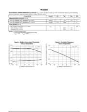 MC33340D datasheet.datasheet_page 3