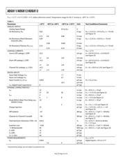 ADG812YRUZ-REEL datasheet.datasheet_page 4