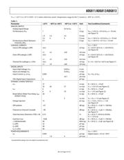 ADG812YRUZ-REEL datasheet.datasheet_page 5