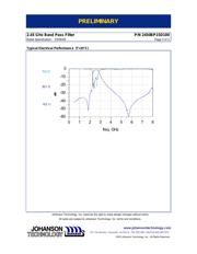 2450BP15D100S 数据规格书 2