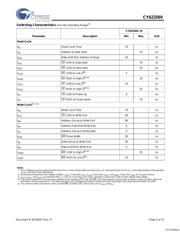 CY62256VLL-70ZXIT datasheet.datasheet_page 5