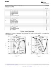 THS9000DRWR datasheet.datasheet_page 4