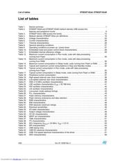 STM32F102R8 datasheet.datasheet_page 4