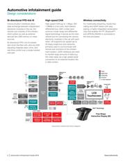 TPS22965NQWDSGRQ1 datasheet.datasheet_page 4